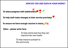 How to use data